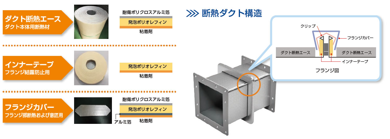 ダクト断熱エース　製品概要