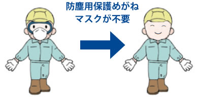 ダクト断熱エース　防塵性