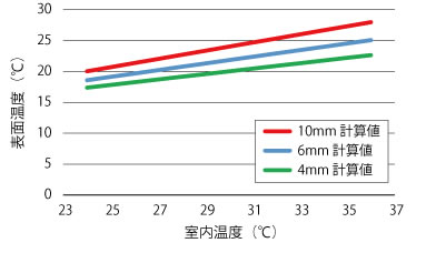 表面温度イメージ（ダクト内温度12℃計算値）