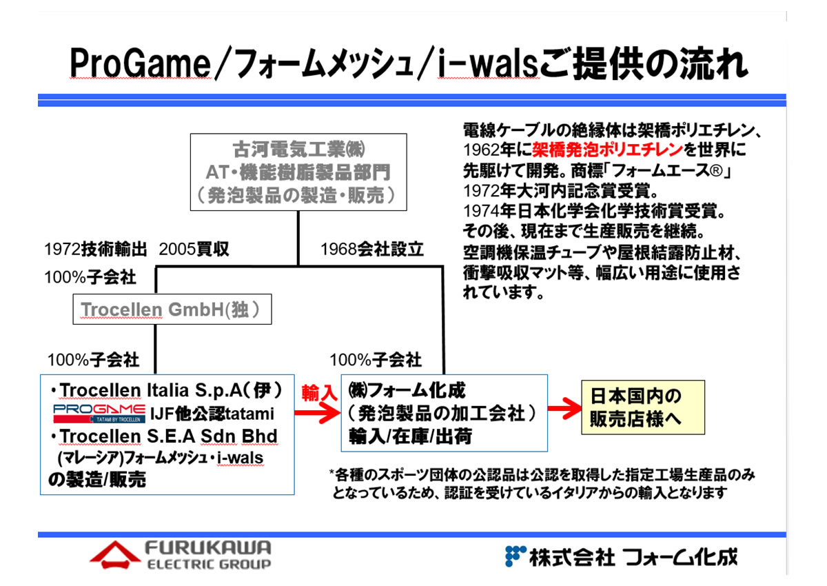 ご提供の流れ